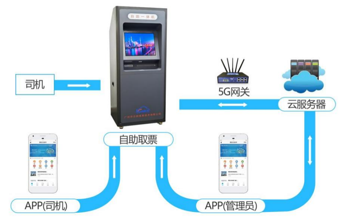 智能分拣一体机系统