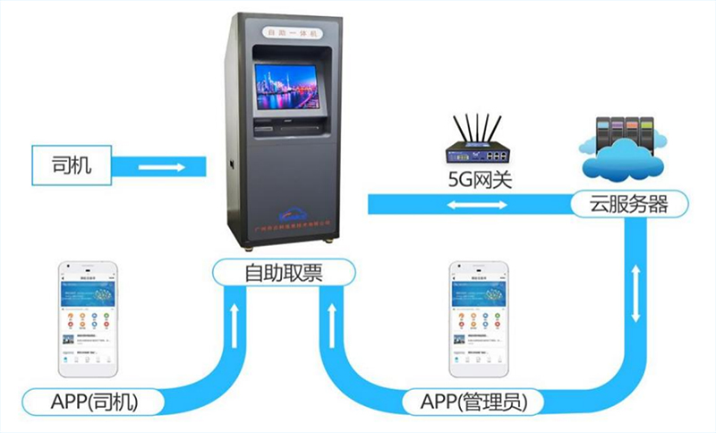 智能分拣一体机系统
